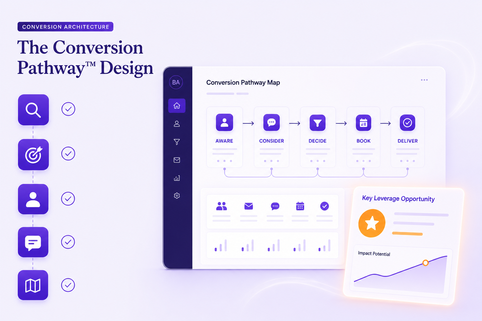 The Conversion Pathway Design