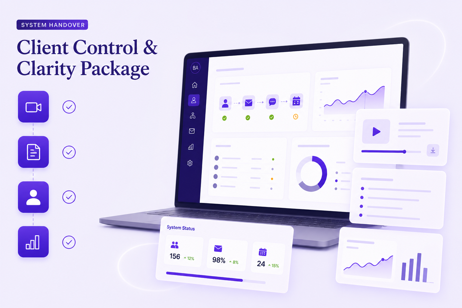 Client Control & Clarity Package